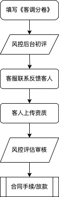 申请贷款分期流程.png